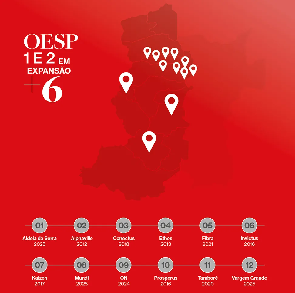 Mapa da expansão do BNI OESP: 12 grupos ativos e 6 em formação cobrindo a Região Oeste de São Paulo