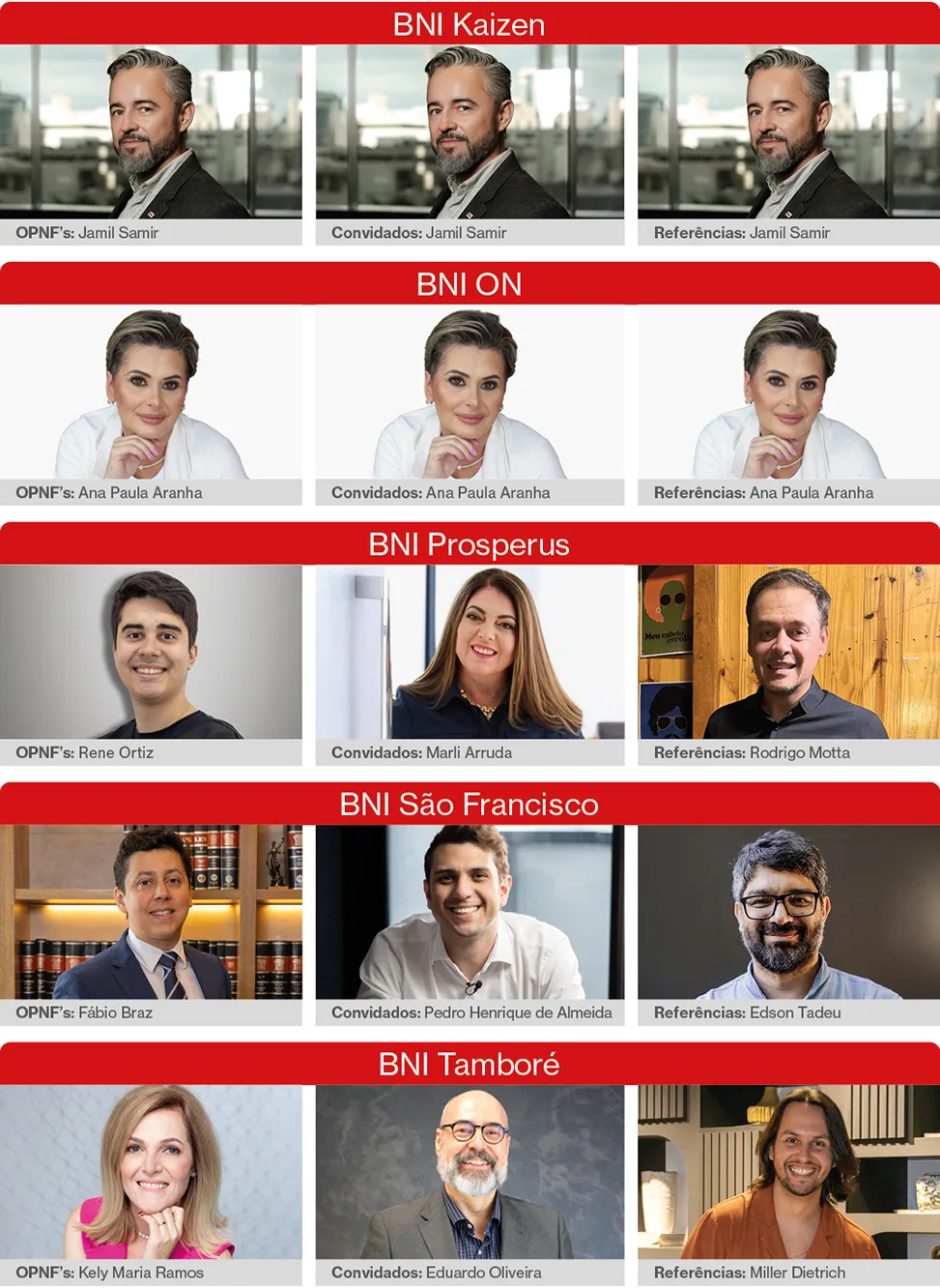 Histórias de crescimento coletivo marcaram a noite de premiação do capítulo