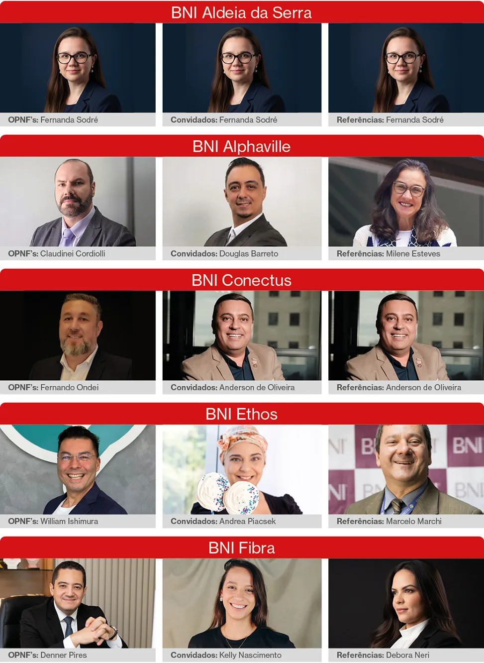 Momento de valorização dos membros que fortalecem a rede com colaboração e confiança